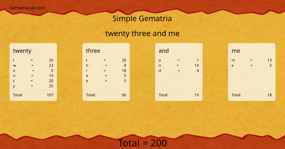 twenty three and me in simple Gematria
